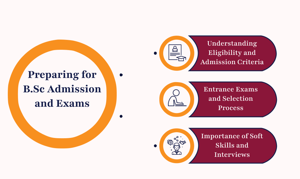 Preparing for B.Sc Admission and Exams